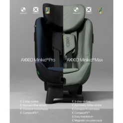 Axkid Minikid 4 PRO turvaistuin Glacier Lake Blue