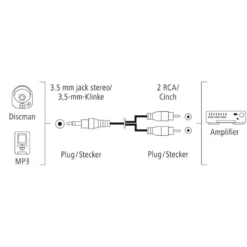 Hama Audiojohto, 3,5 mm uros - 2 x RCA naaras, 0,75 m
