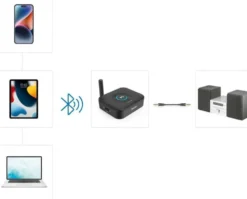 Hama Bluetooth vastaanotin