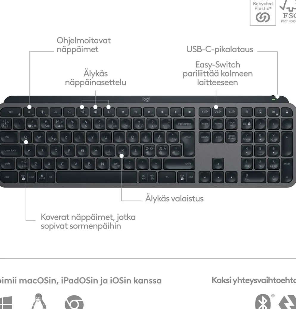 Logitech näppäimistö MX Keys S