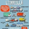 Martin, Liikkeellä
